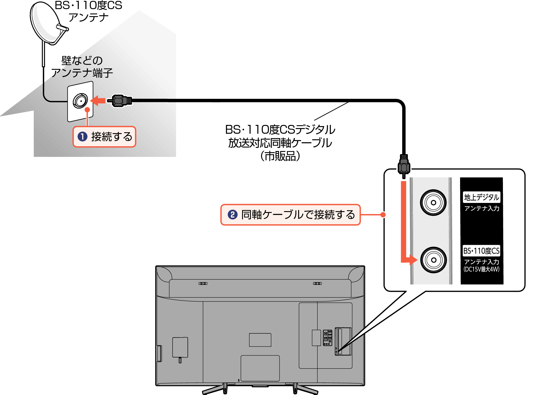 Connect_BS Digital2_EM_5030